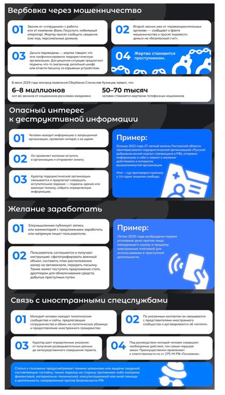 Вербовка через мошенничество