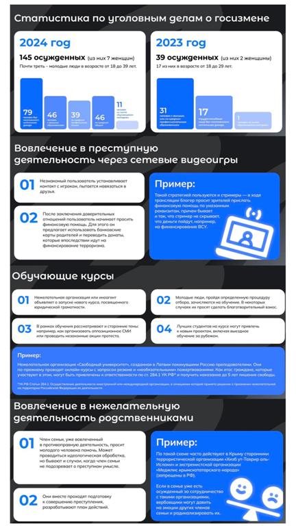 Вербовка через мошенничество